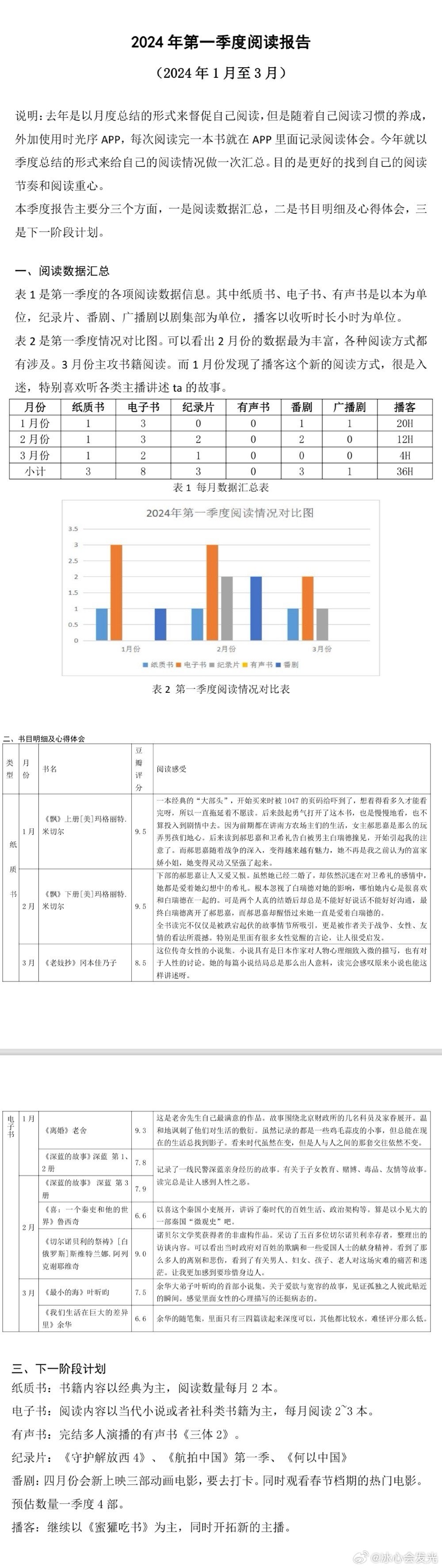 重庆旭阳教育 第349页