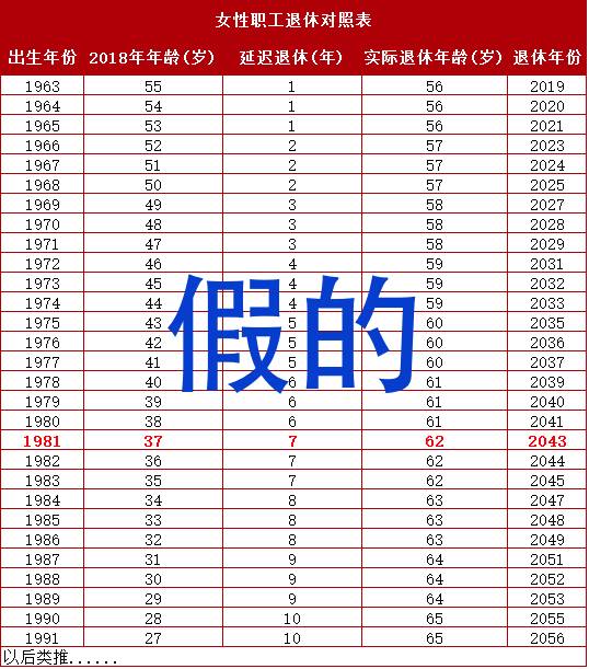 男性退休年龄最新规定2019，背景、影响及地位分析