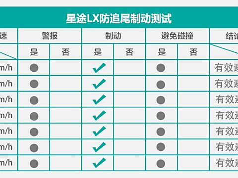 星途最新版使用指南，任务完成与技能学习全攻略