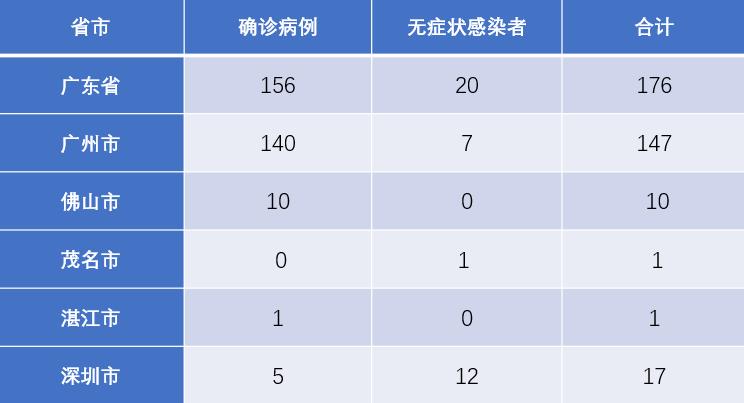 重庆旭阳教育 第238页