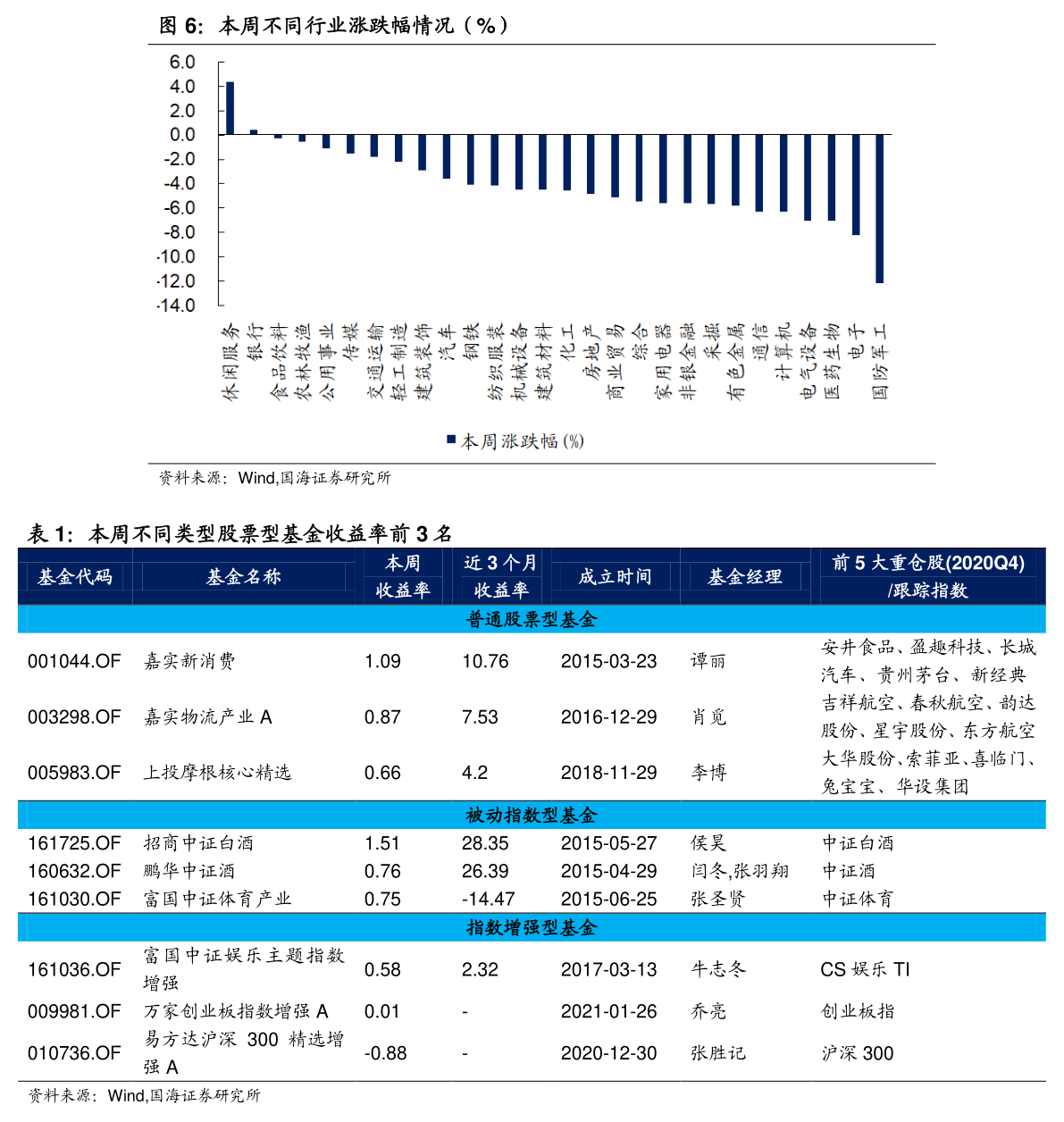 封闭式管理学校 第266页