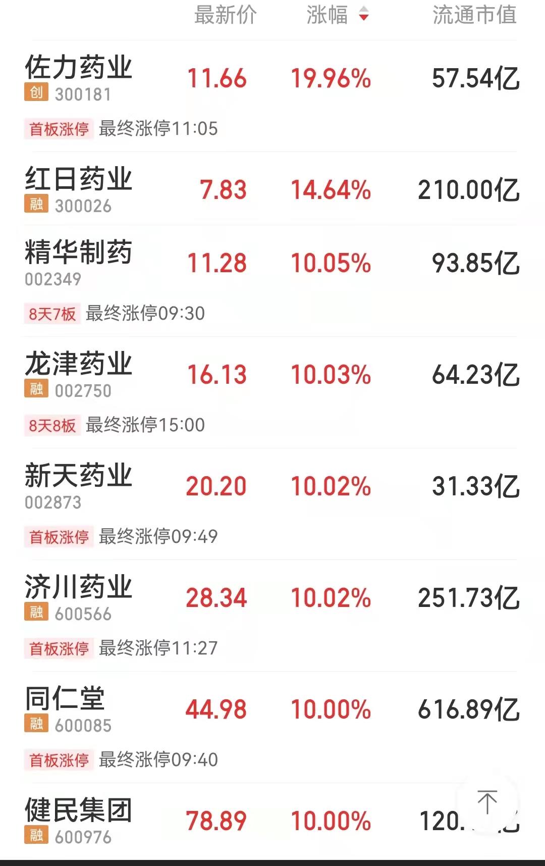 第793页