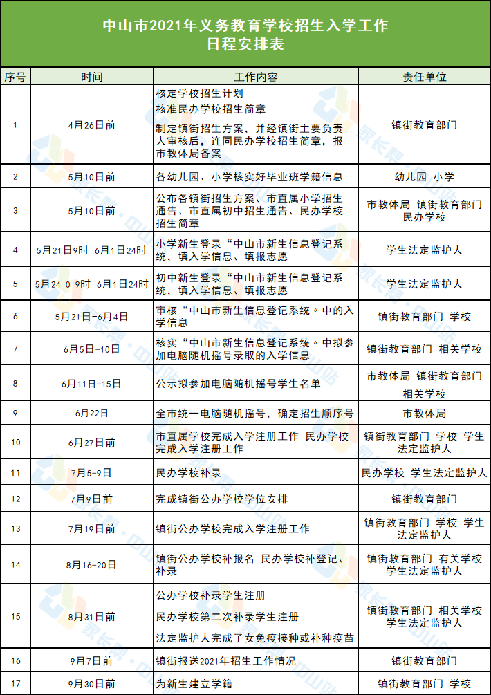 封闭式管理学校 第60页