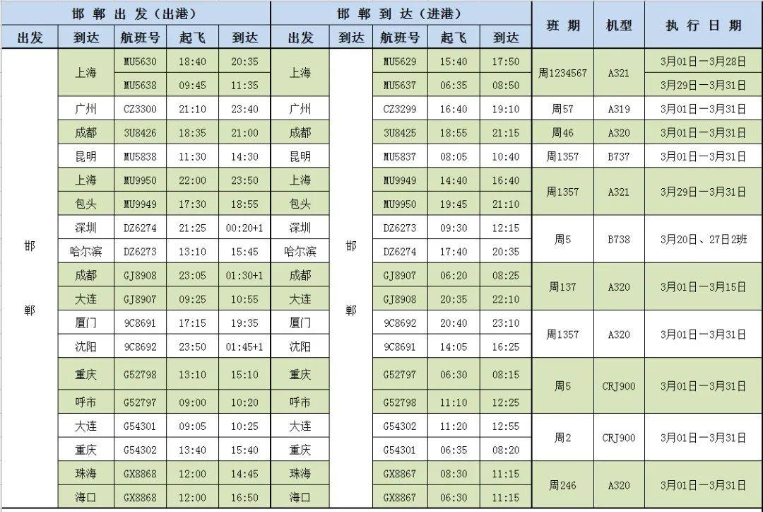 邢台机场最新动态发布，最新消息一览📢🚩