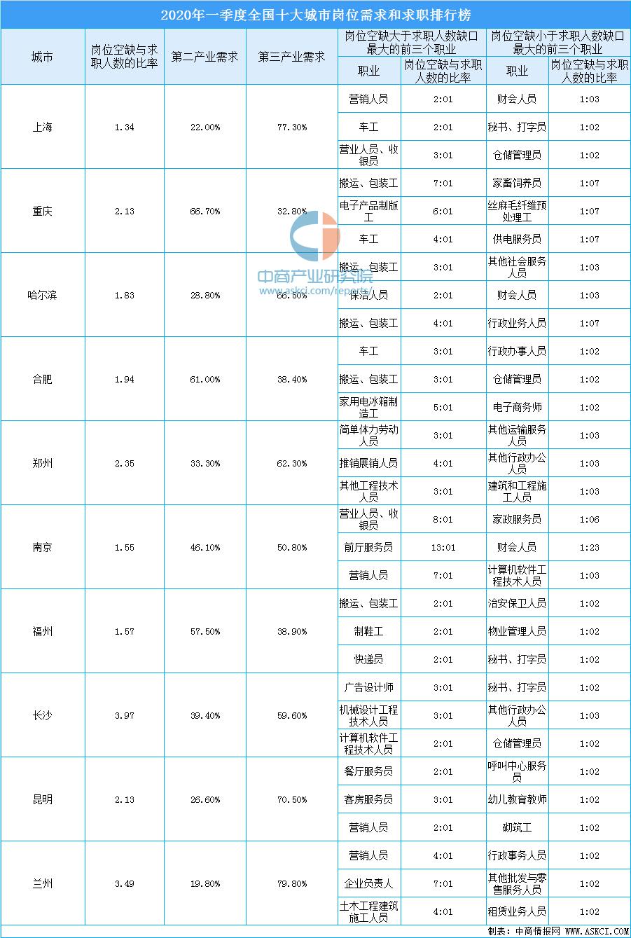 第219页