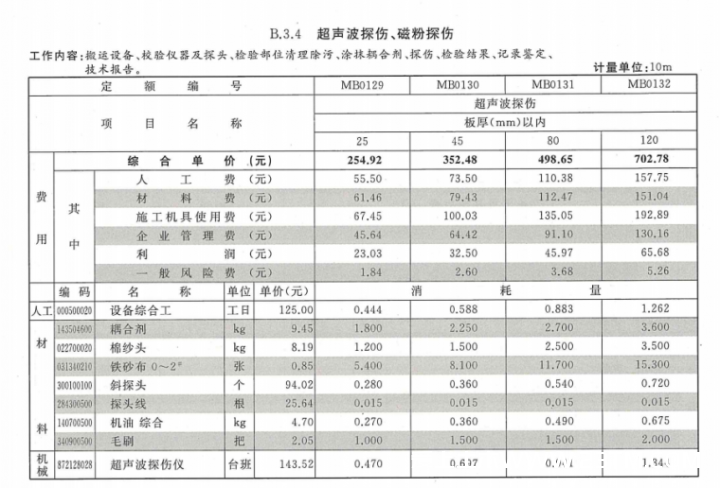 重庆旭阳教育 第30页