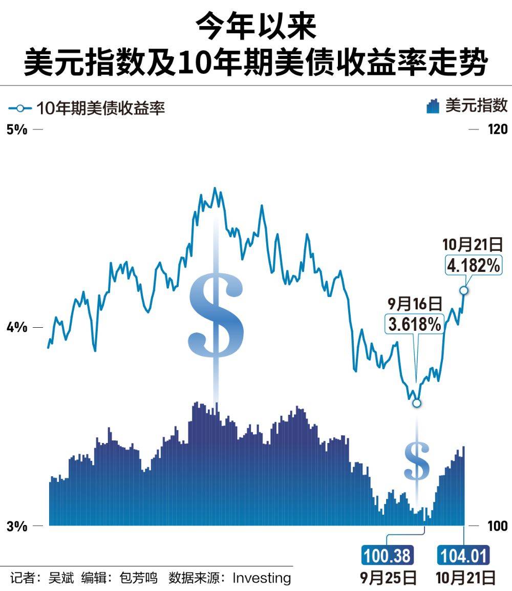 最新美债收益率及其背后的故事揭秘