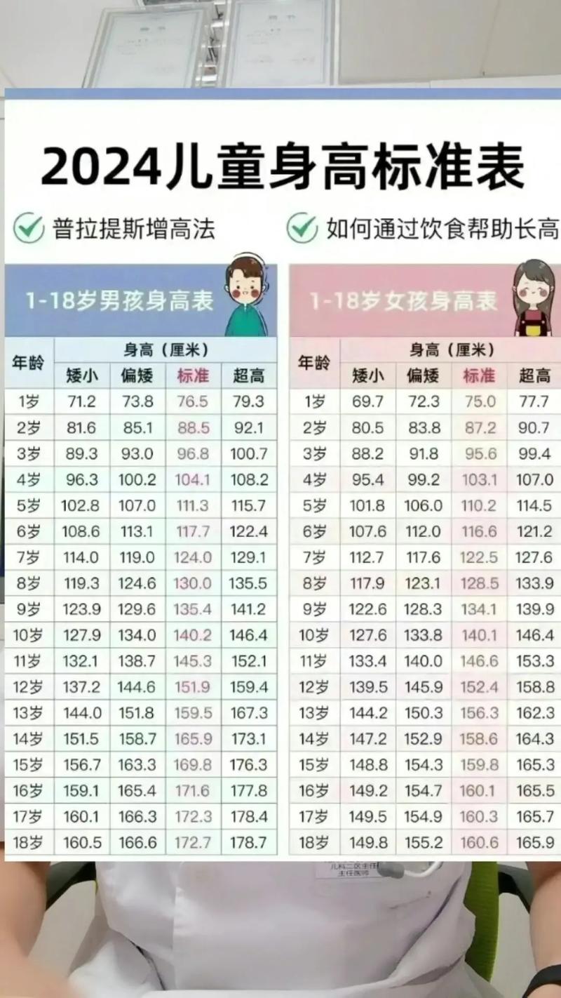 最新身高表揭秘，你达标了吗？