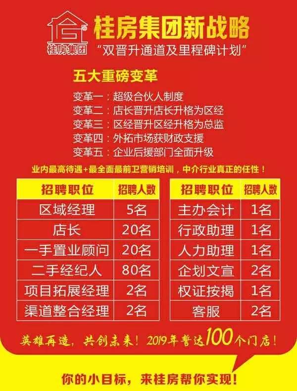 临桂最新招聘信息大放送，全新岗位等你来挑战！