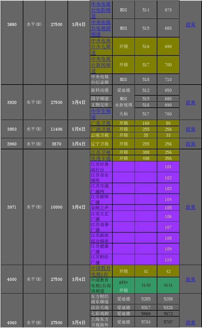 中星6号卫星2017年最新参数详解