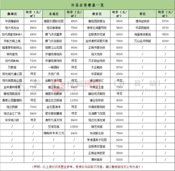 许昌市房价最新动态，深度探讨房价走势与变化